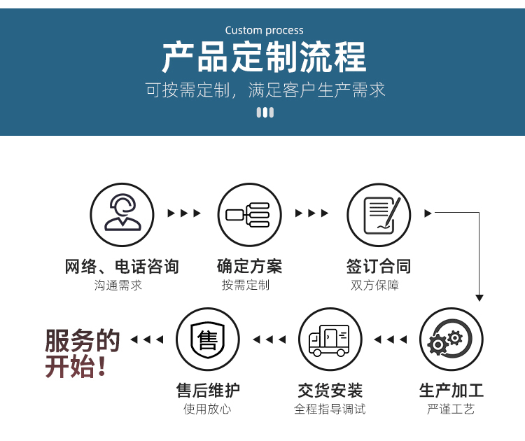 MNML系列立式鐵輥碾米機(圖6)