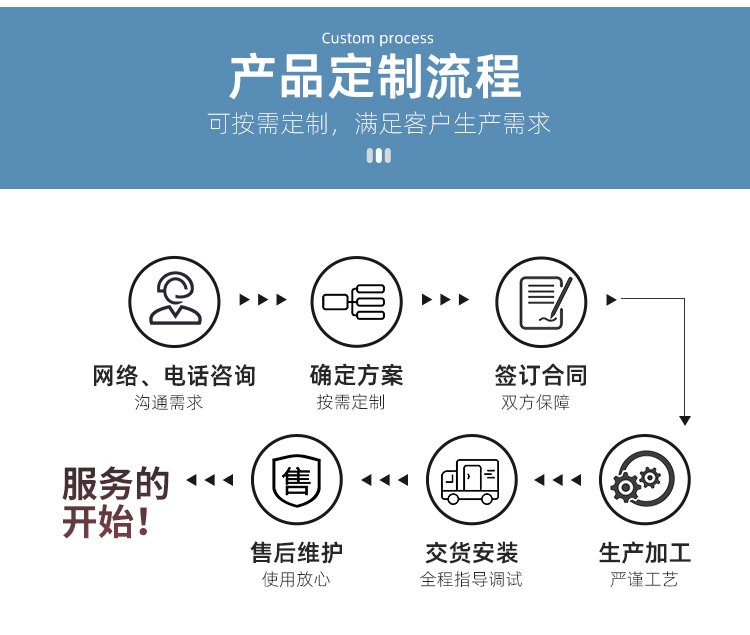 FFPS系列臥式螺旋刷麩機(圖6)