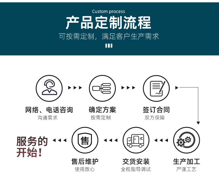 TDTG系列斗式提升機(圖5)